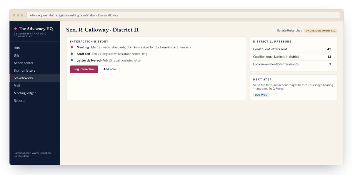 Stakeholder profile for a lawmaker with interaction history, district pressure numbers, and a next step
